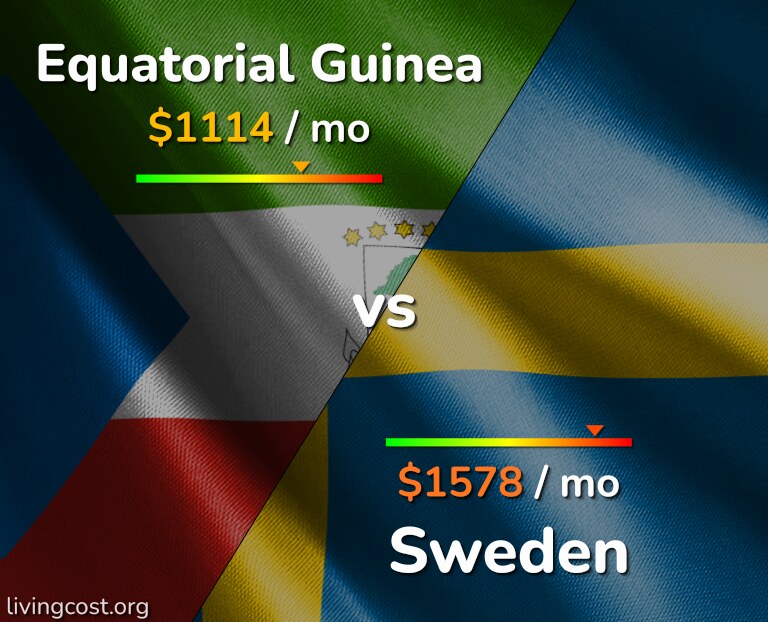 Cost of living in Equatorial Guinea vs Sweden infographic