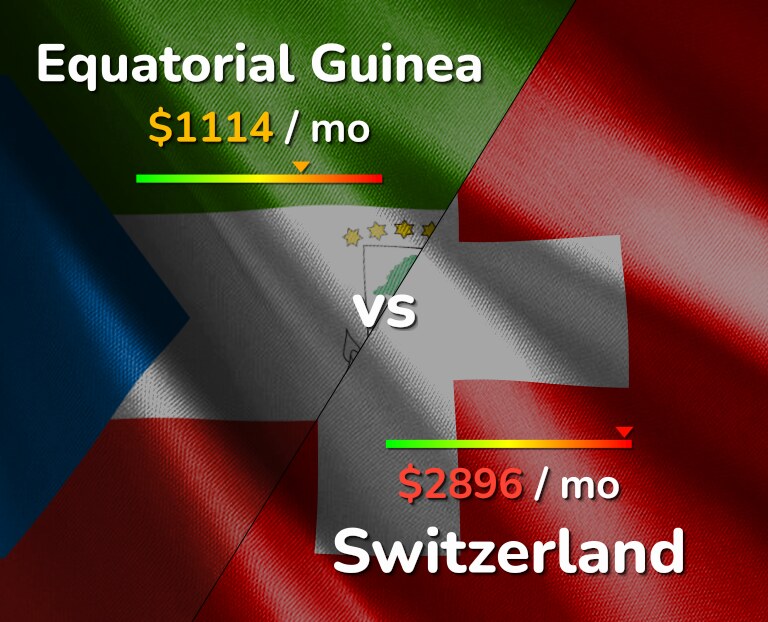 Cost of living in Equatorial Guinea vs Switzerland infographic