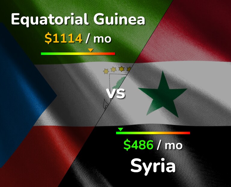 Cost of living in Equatorial Guinea vs Syria infographic