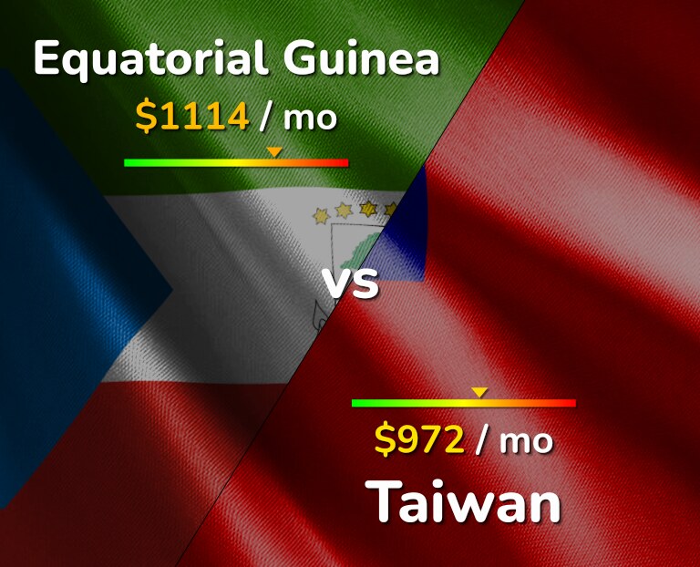 Cost of living in Equatorial Guinea vs Taiwan infographic
