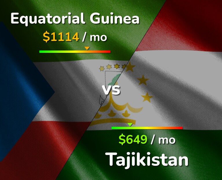 Cost of living in Equatorial Guinea vs Tajikistan infographic