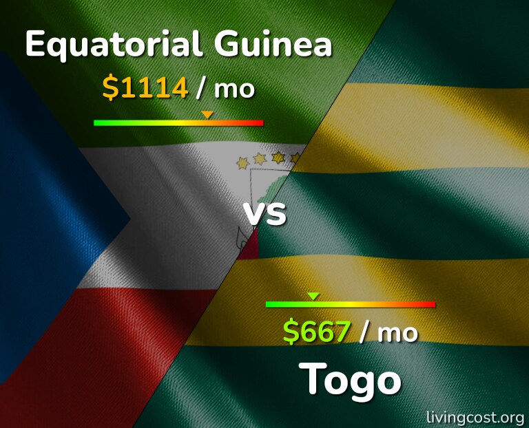Cost of living in Equatorial Guinea vs Togo infographic