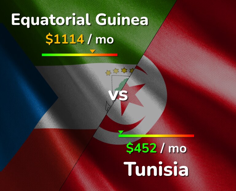 Cost of living in Equatorial Guinea vs Tunisia infographic