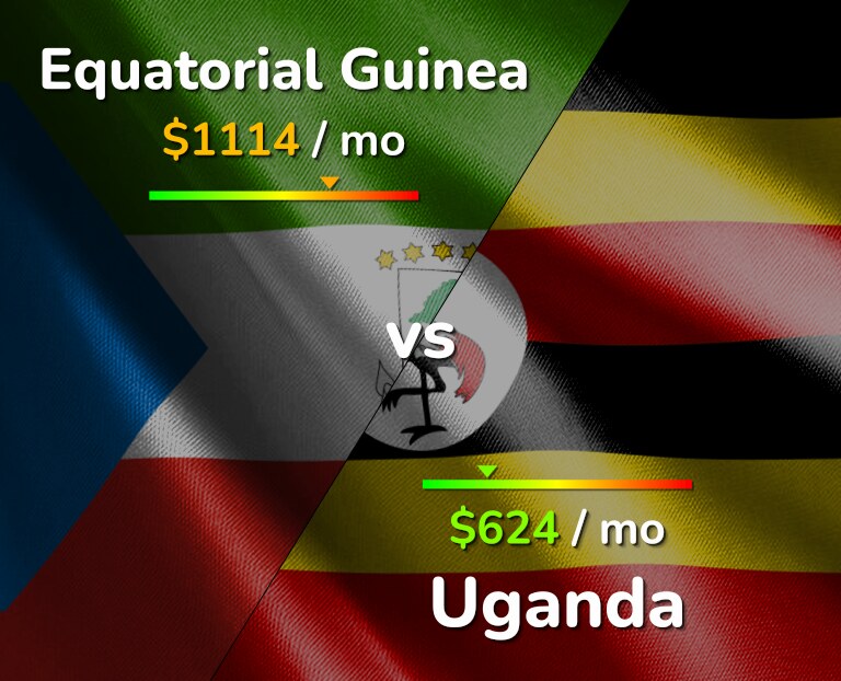 Cost of living in Equatorial Guinea vs Uganda infographic