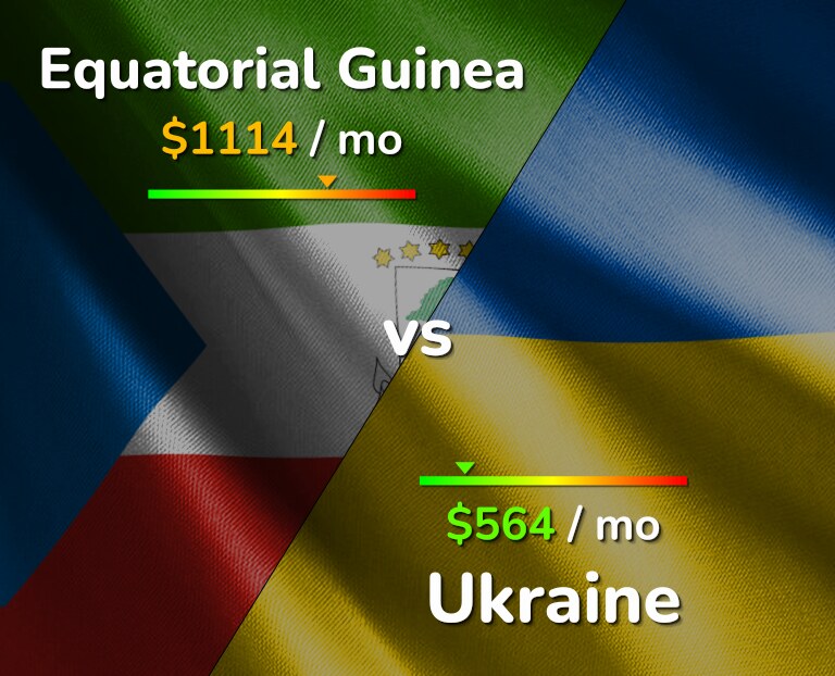 Cost of living in Equatorial Guinea vs Ukraine infographic