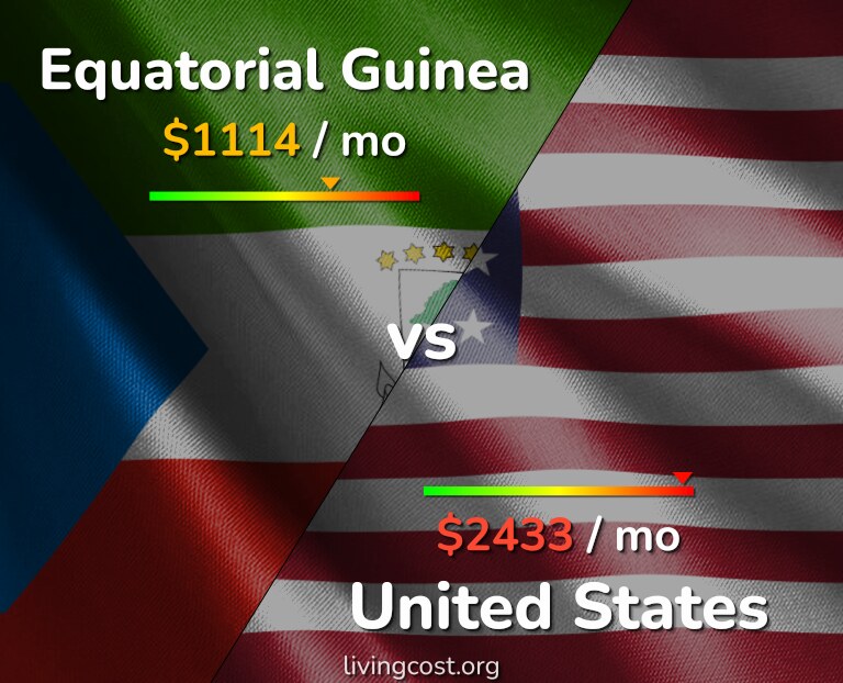 Cost of living in Equatorial Guinea vs United States infographic