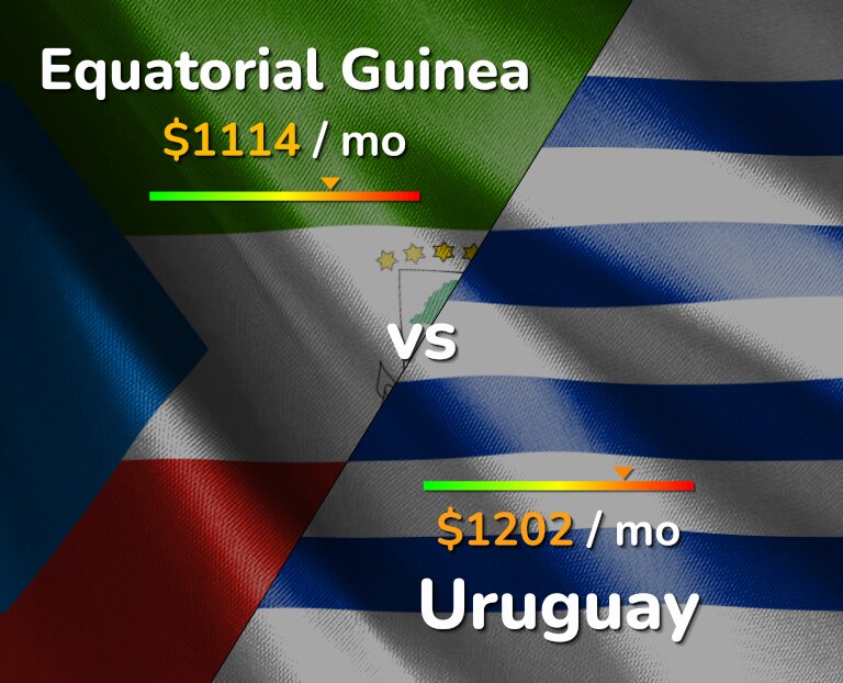 Cost of living in Equatorial Guinea vs Uruguay infographic