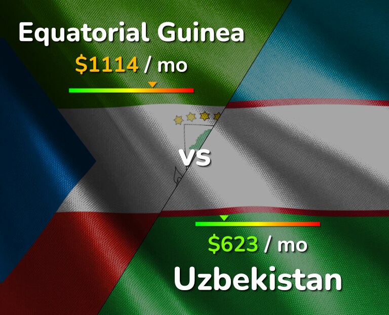 Cost of living in Equatorial Guinea vs Uzbekistan infographic
