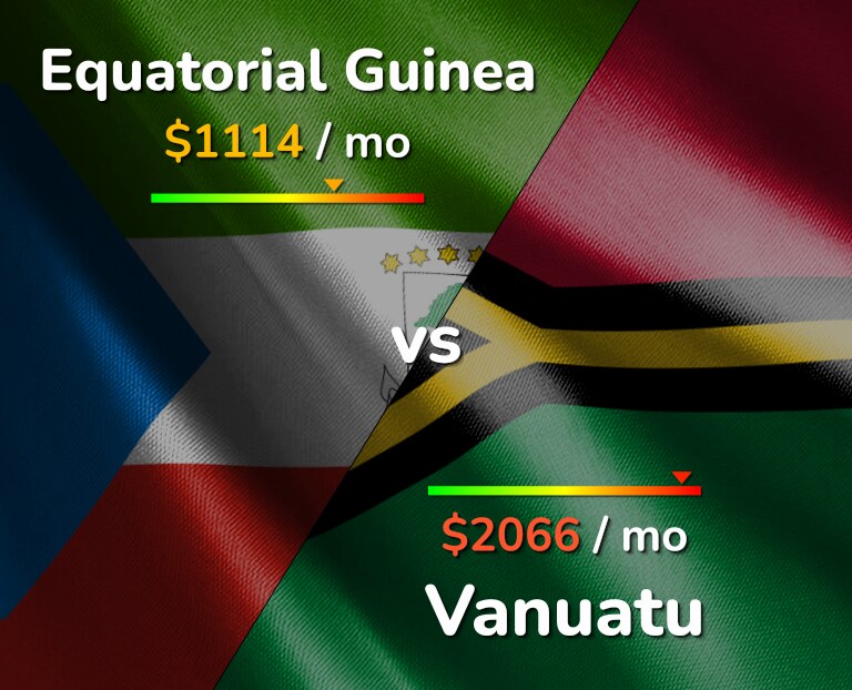 Cost of living in Equatorial Guinea vs Vanuatu infographic