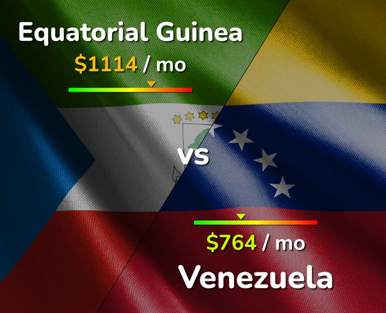 Cost of living in Equatorial Guinea vs Venezuela infographic