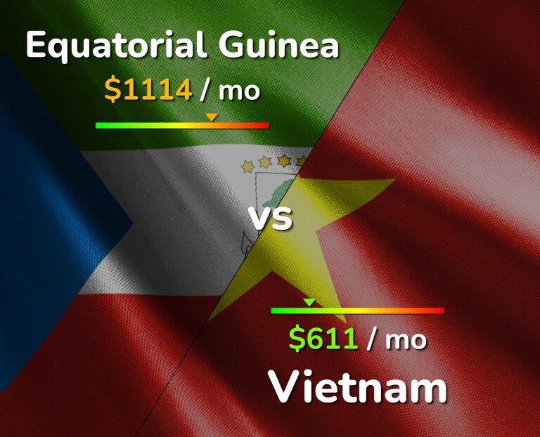 Cost of living in Equatorial Guinea vs Vietnam infographic