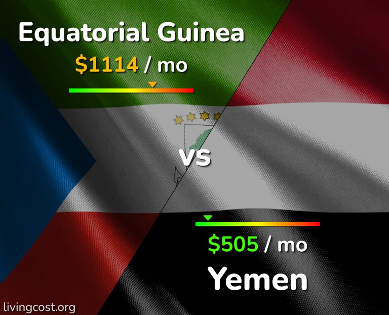 Cost of living in Equatorial Guinea vs Yemen infographic