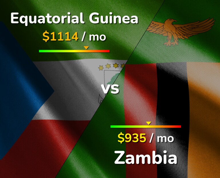 Cost of living in Equatorial Guinea vs Zambia infographic