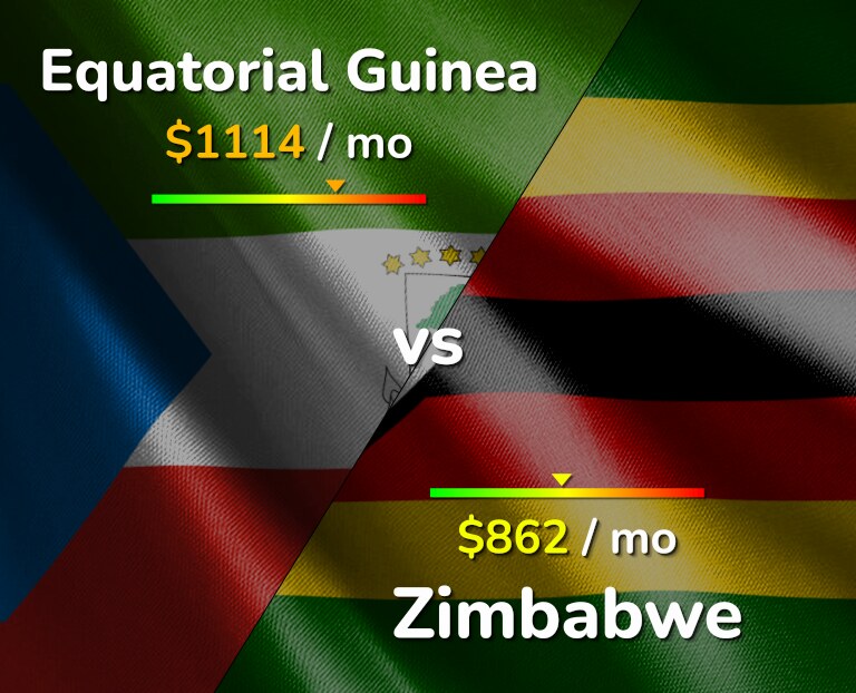 Cost of living in Equatorial Guinea vs Zimbabwe infographic