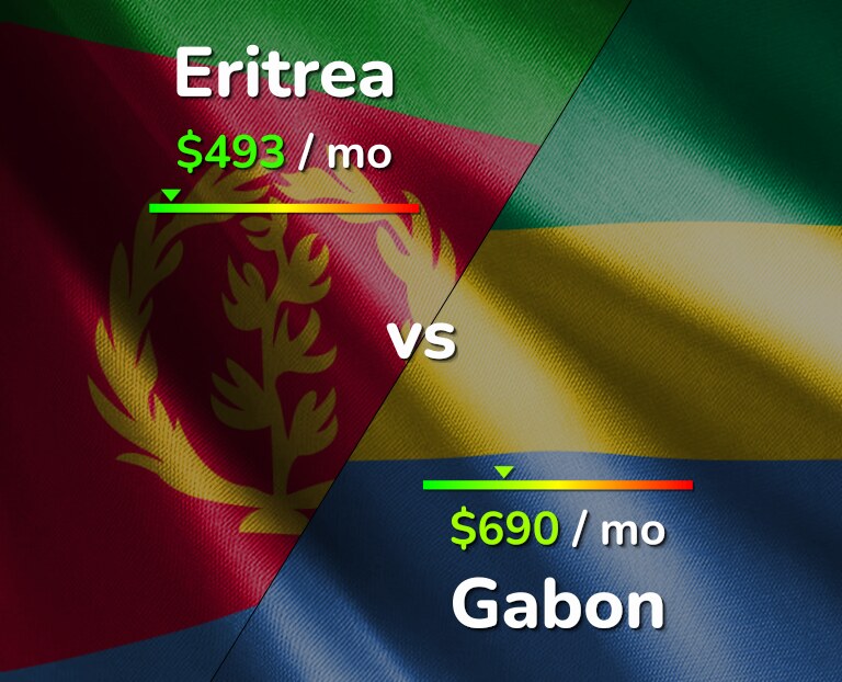 Cost of living in Eritrea vs Gabon infographic