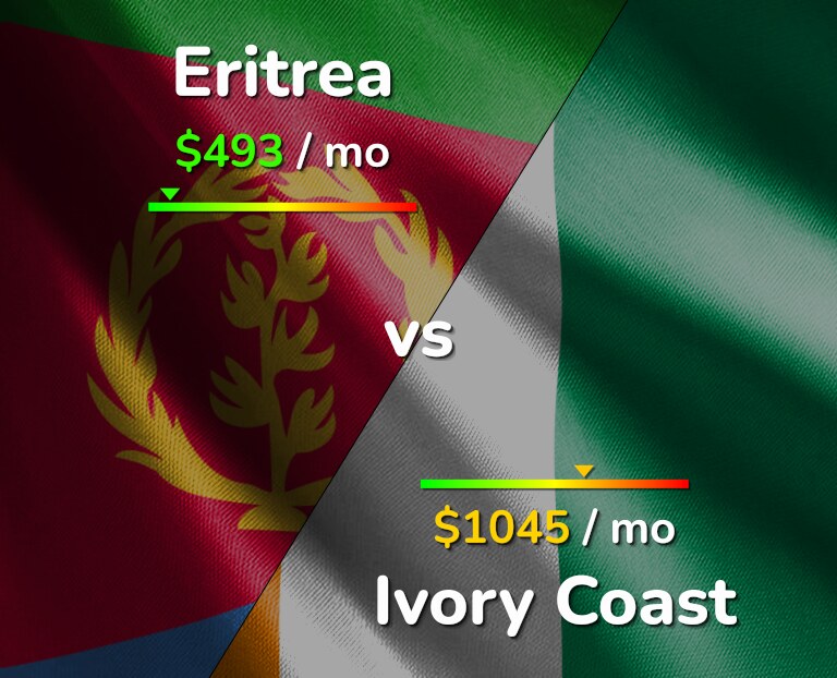 Cost of living in Eritrea vs Ivory Coast infographic