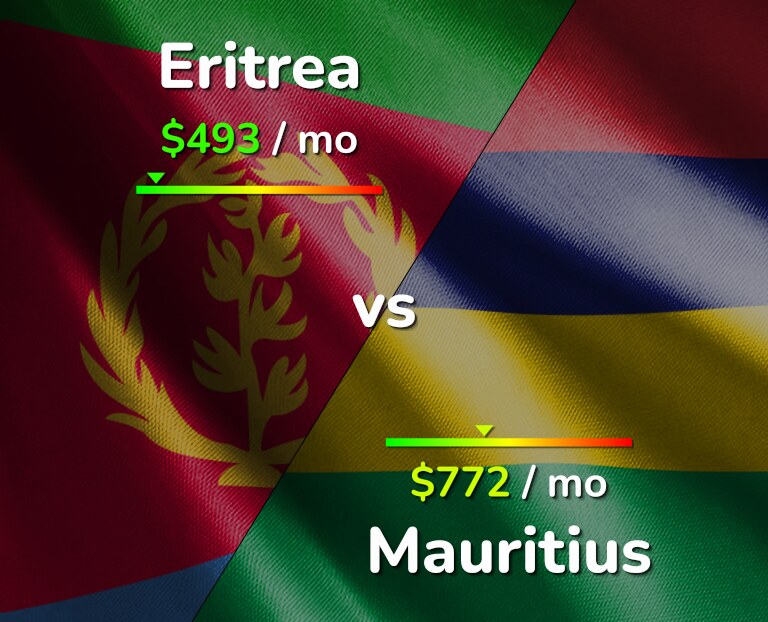 Cost of living in Eritrea vs Mauritius infographic