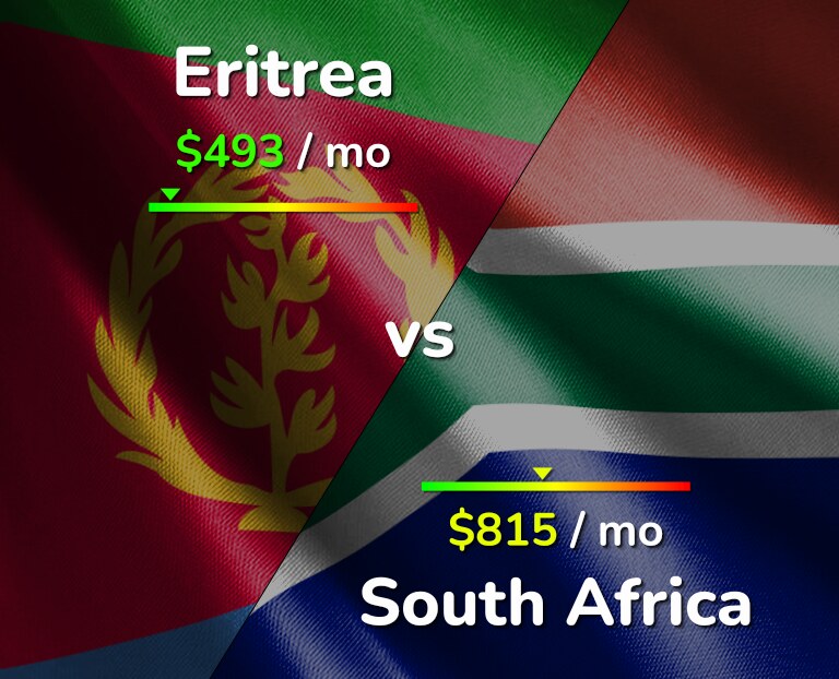 Cost of living in Eritrea vs South Africa infographic
