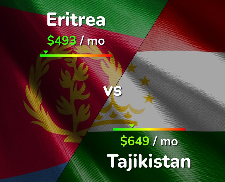Cost of living in Eritrea vs Tajikistan infographic