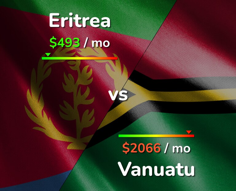 Cost of living in Eritrea vs Vanuatu infographic