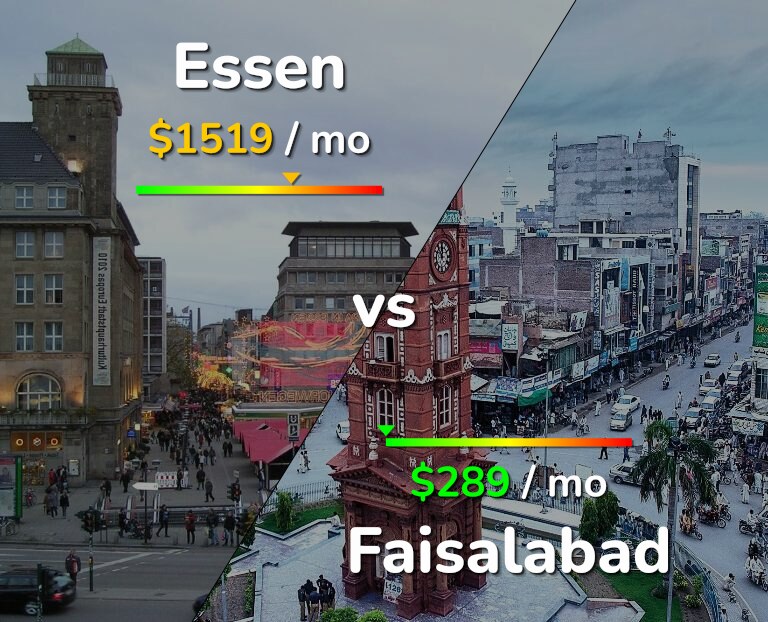 Cost of living in Essen vs Faisalabad infographic