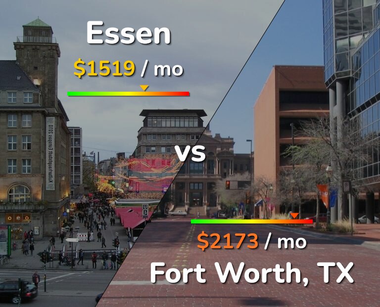 Cost of living in Essen vs Fort Worth infographic