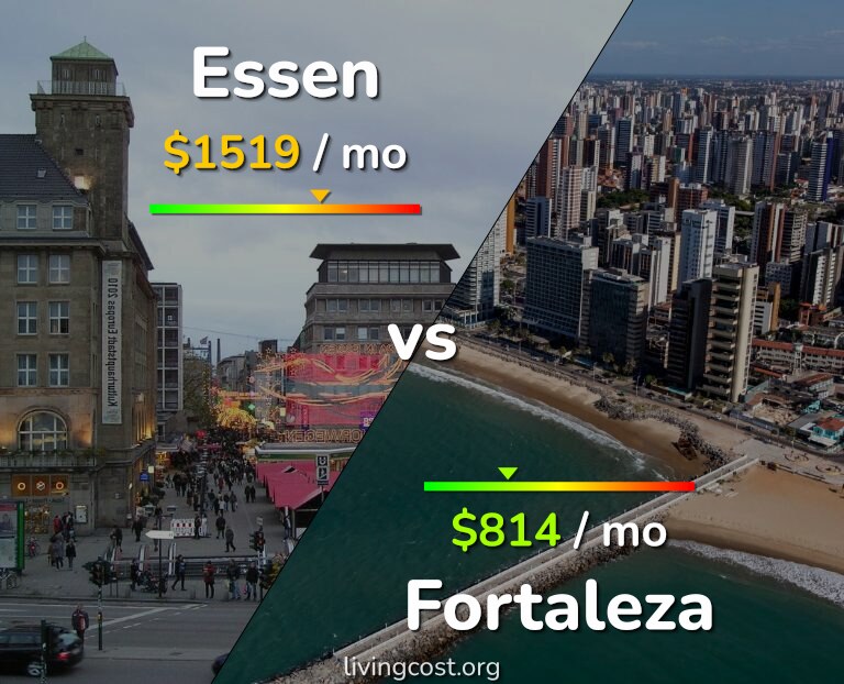 Cost of living in Essen vs Fortaleza infographic