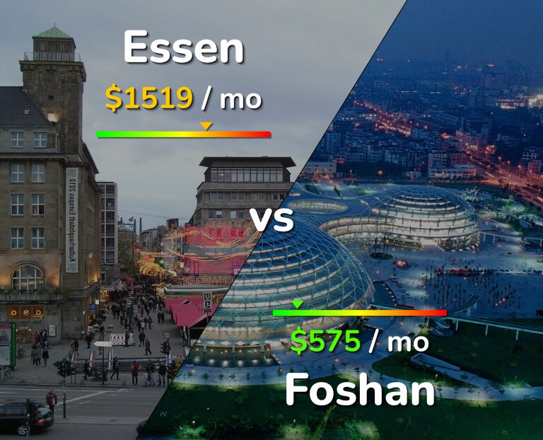 Cost of living in Essen vs Foshan infographic