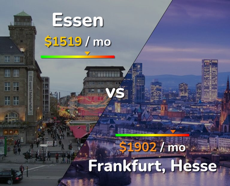 Cost of living in Essen vs Frankfurt infographic