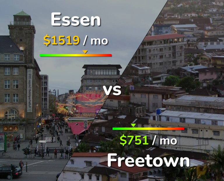 Cost of living in Essen vs Freetown infographic