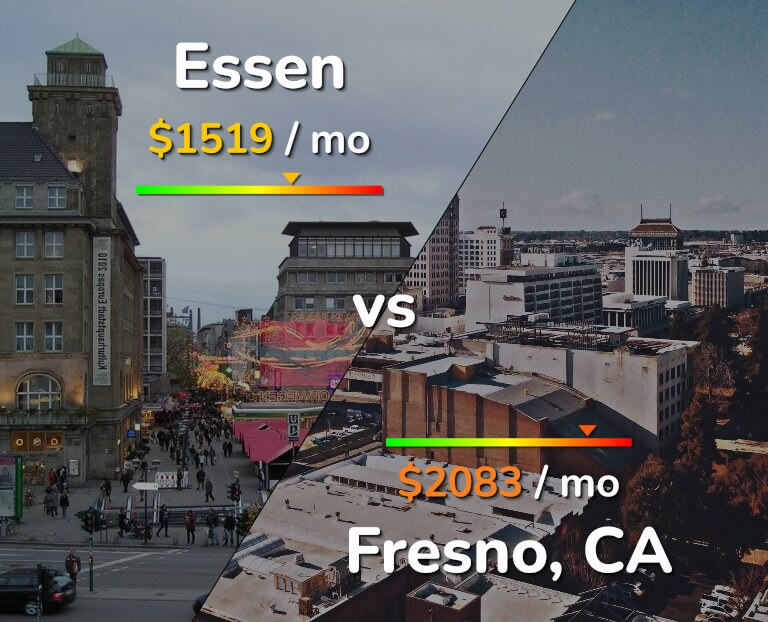 Cost of living in Essen vs Fresno infographic