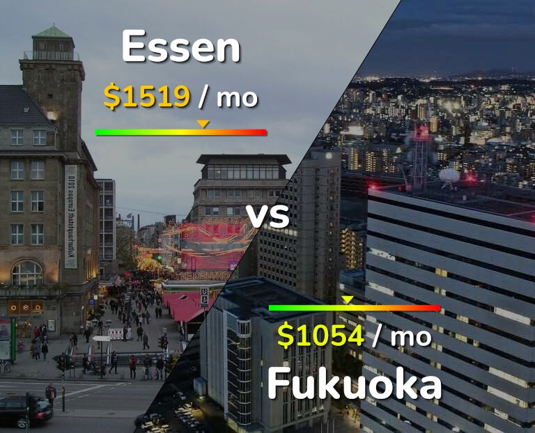 Cost of living in Essen vs Fukuoka infographic