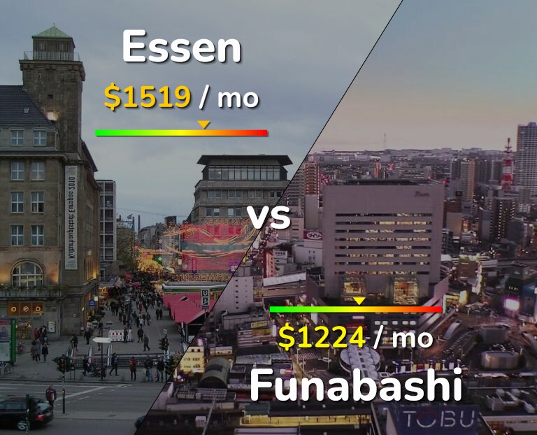 Cost of living in Essen vs Funabashi infographic