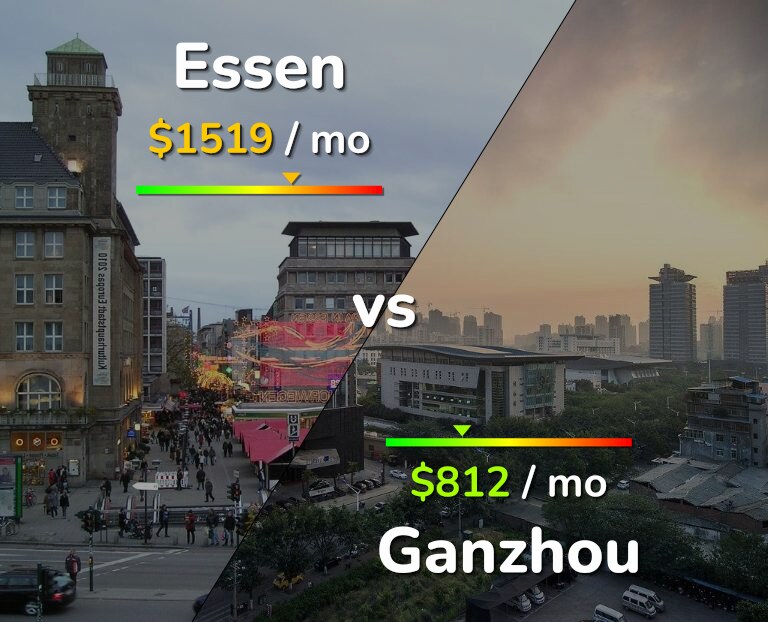 Cost of living in Essen vs Ganzhou infographic