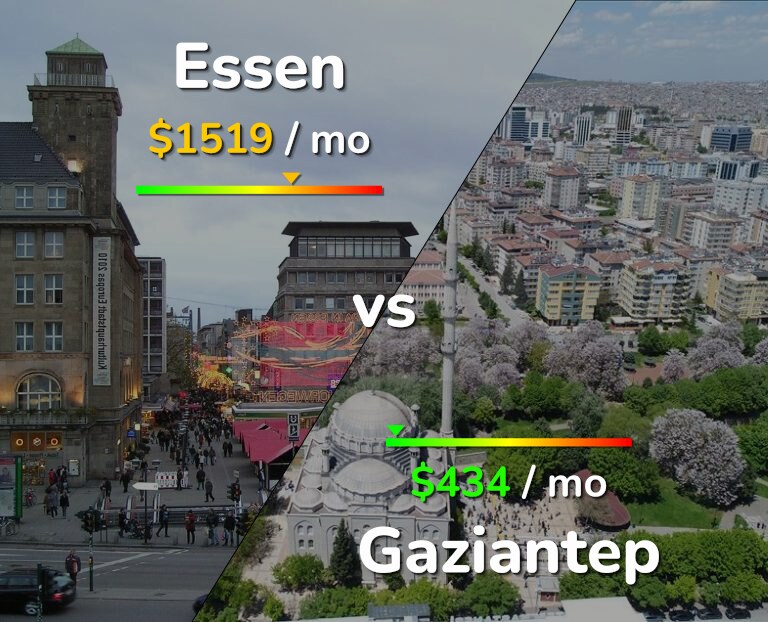 Cost of living in Essen vs Gaziantep infographic