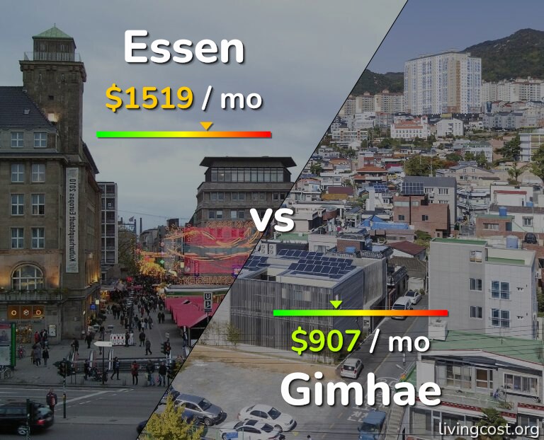 Cost of living in Essen vs Gimhae infographic