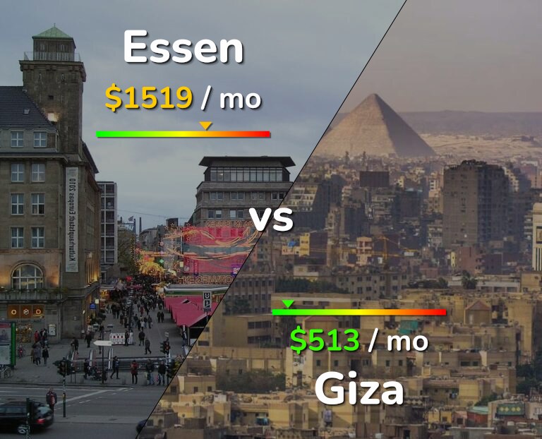 Cost of living in Essen vs Giza infographic