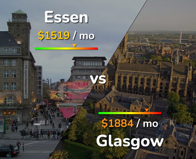 Cost of living in Essen vs Glasgow infographic