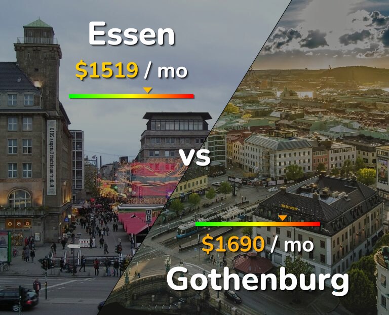 Cost of living in Essen vs Gothenburg infographic