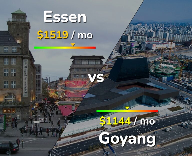 Cost of living in Essen vs Goyang infographic