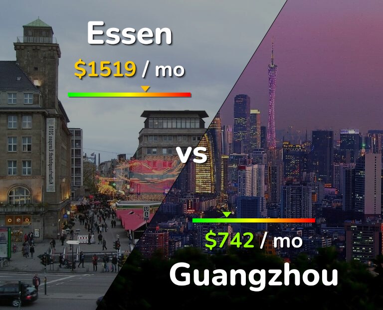 Cost of living in Essen vs Guangzhou infographic