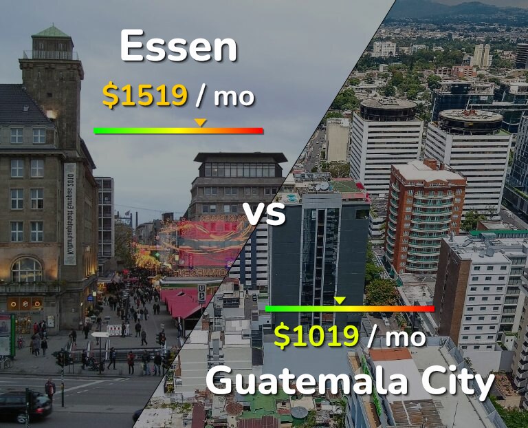 Cost of living in Essen vs Guatemala City infographic