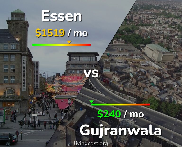 Cost of living in Essen vs Gujranwala infographic