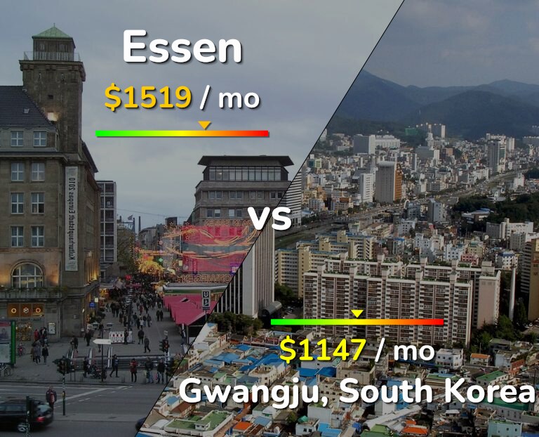 Cost of living in Essen vs Gwangju infographic
