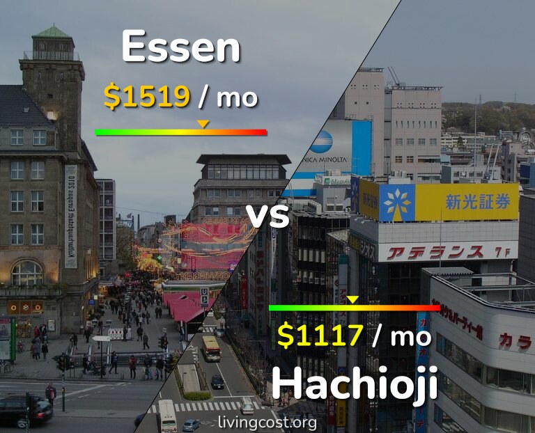Cost of living in Essen vs Hachioji infographic