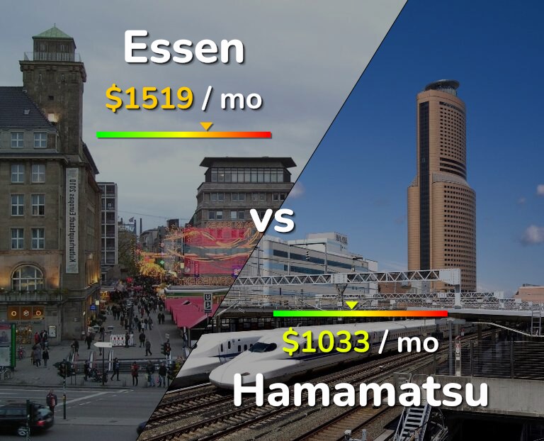 Cost of living in Essen vs Hamamatsu infographic
