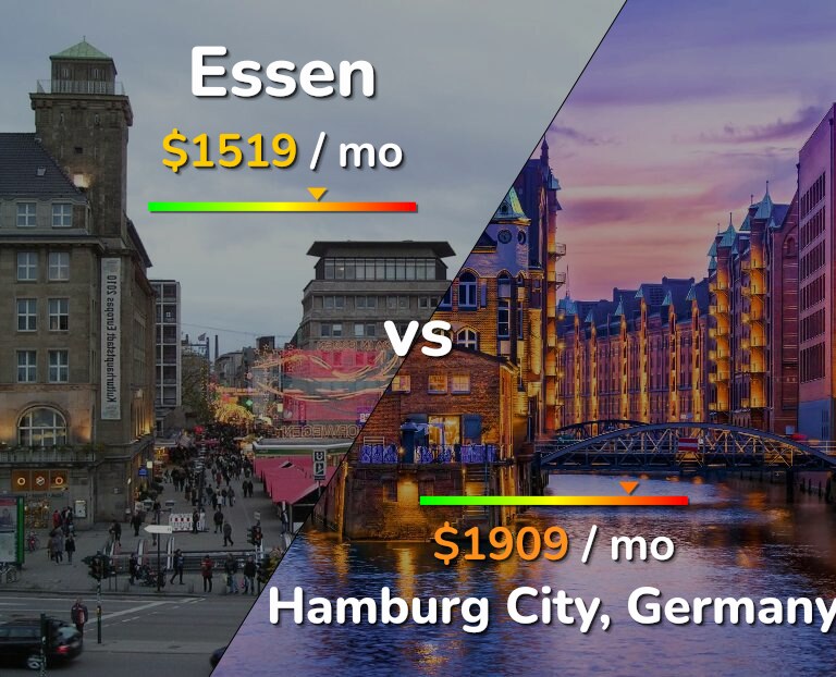 Cost of living in Essen vs Hamburg City infographic