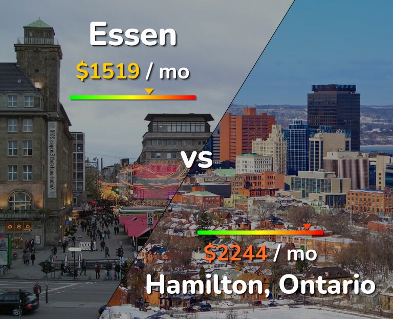 Cost of living in Essen vs Hamilton infographic