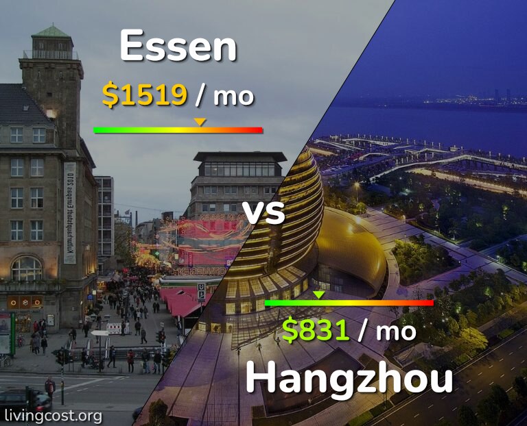Cost of living in Essen vs Hangzhou infographic