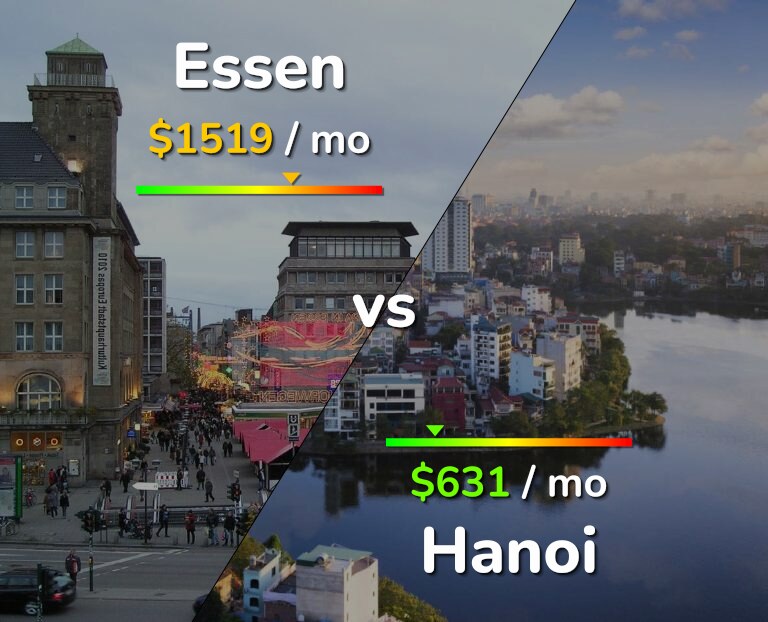 Cost of living in Essen vs Hanoi infographic
